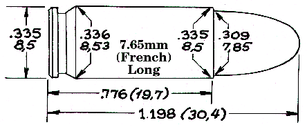 7.65mm / 7.65 French MAS Long / .32 French Long Data